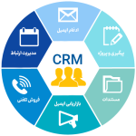 مدیریت ارتباط با مشتریان CRM