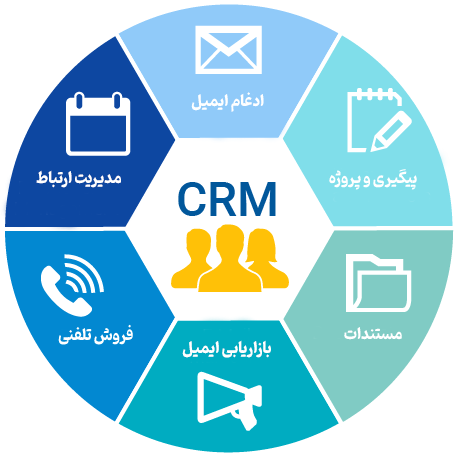 مدیریت ارتباط با مشتریان CRM