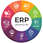 مدیریت منابع سازمان erp