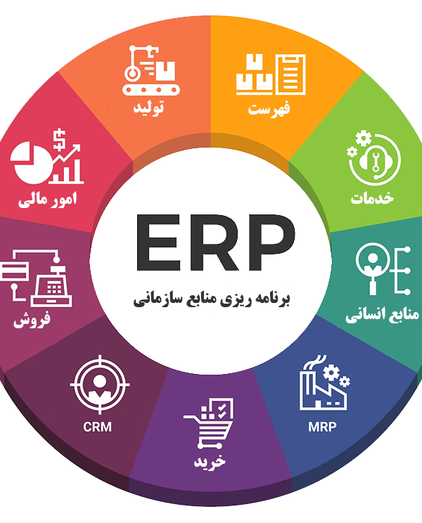 مدیریت منابع سازمان erp