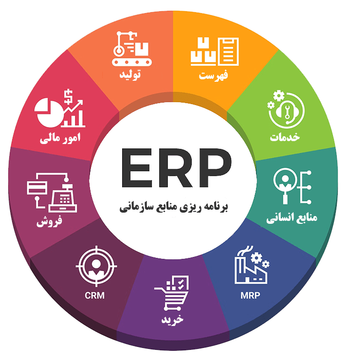 مدیریت منابع سازمان erp